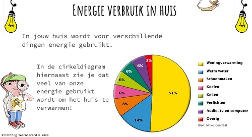 illustratie energiebesparing thuis
