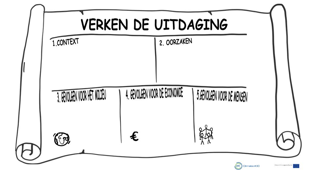 canvas verken de uitdaging