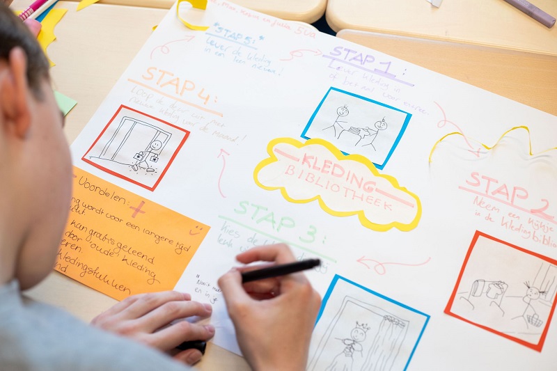 canvas kledingbibliotheek