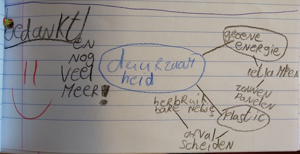 bedankbriefje Shop Klimaatwijs