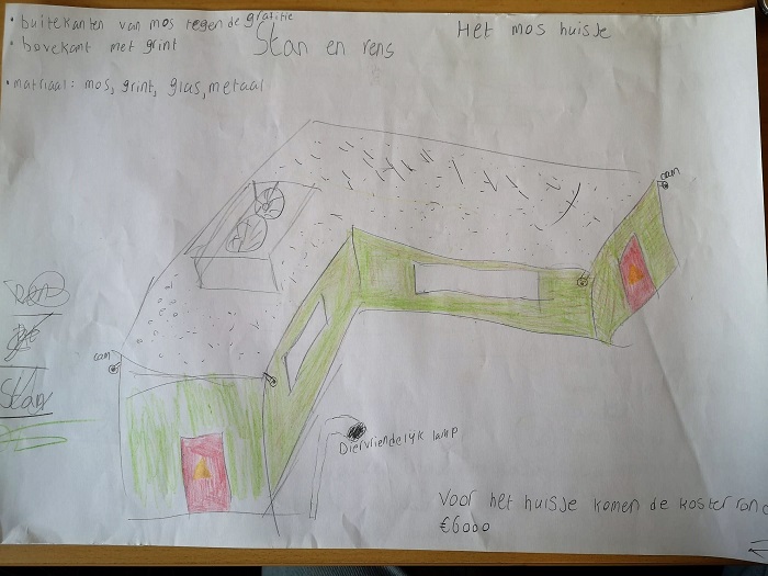 schets duurzaam onderstation Prorail