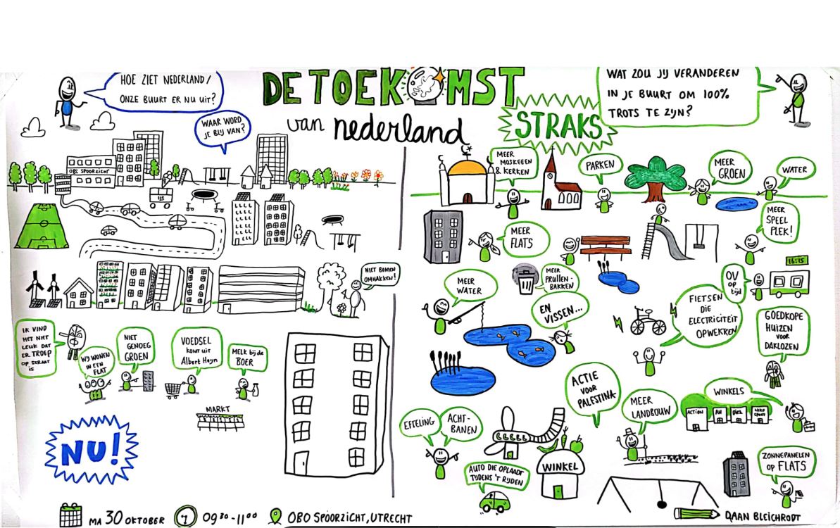 Nederland nu en in 2050 volgens leerlingen van OBO Spoorzicht