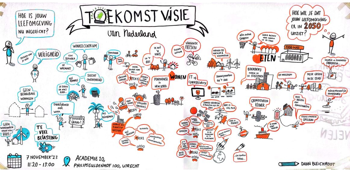 de toekomst van Nederland volgens leerlingen van Academie 10