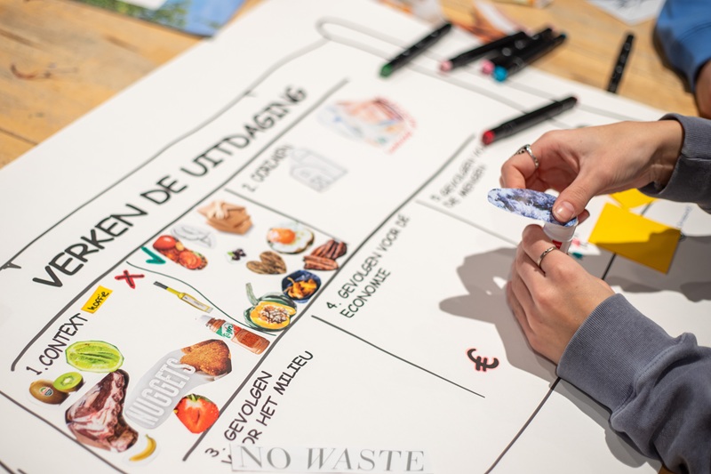 canvas Verken de uitdaging