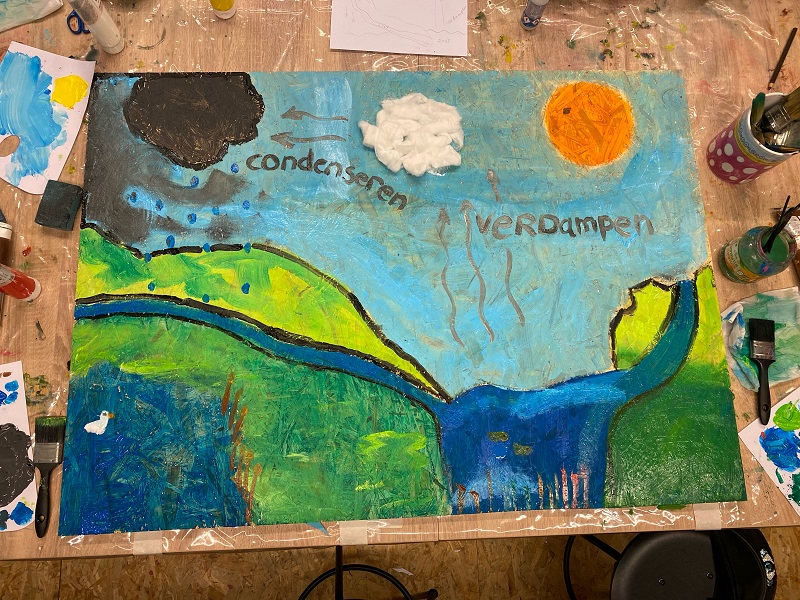 kinderschilderij over waterkringloop