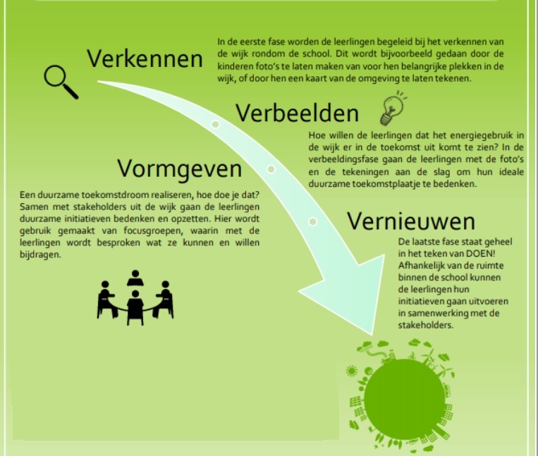 schema actieonderzoek