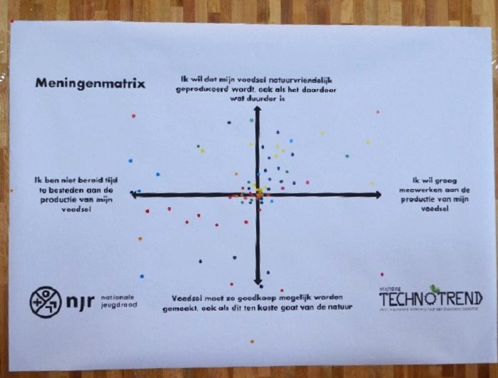 Meningen leerlingen voedselproductie