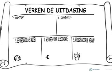 canvas verken de uitdaging